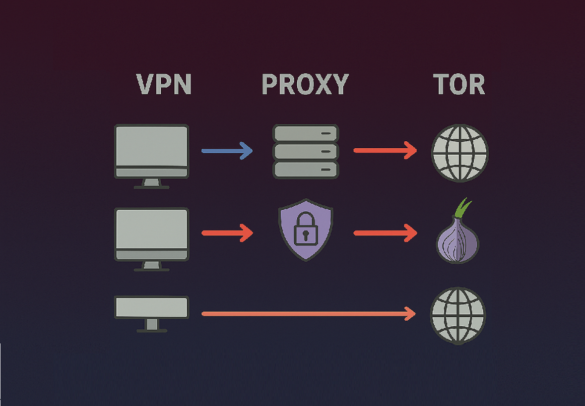 vpn