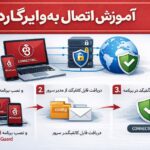 WIREGUARD
