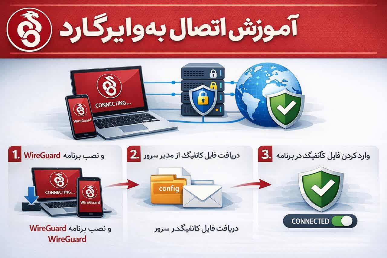 WIREGUARD